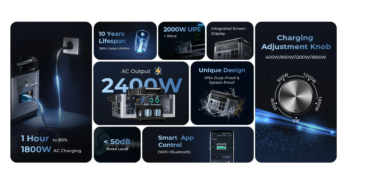 Station d’alimentation portable OUKITEL P2001 Plus 2048 Wh / 2400 W